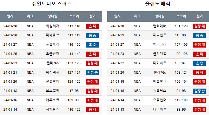 스포츠중계,무료스포츠중계,해외스포츠중계