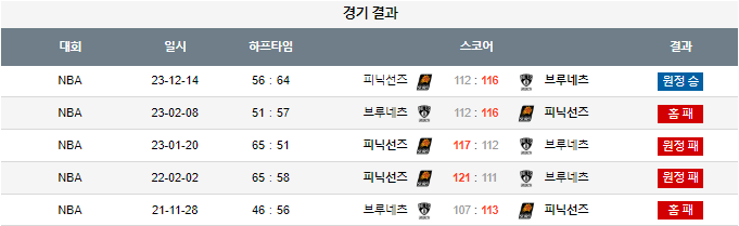스포츠중계,무료스포츠중계,해외스포츠중계