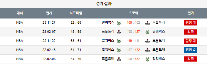 스포츠중계,무료스포츠중계,해외스포츠중계