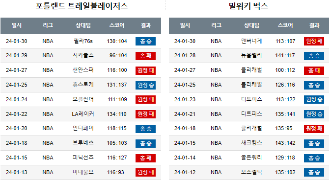 스포츠중계,무료스포츠중계,해외스포츠중계