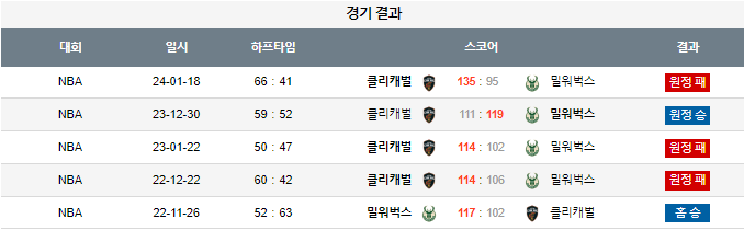스포츠중계,무료스포츠중계,해외스포츠중계