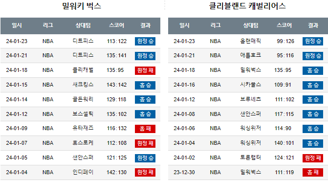 스포츠중계,무료스포츠중계,해외스포츠중계