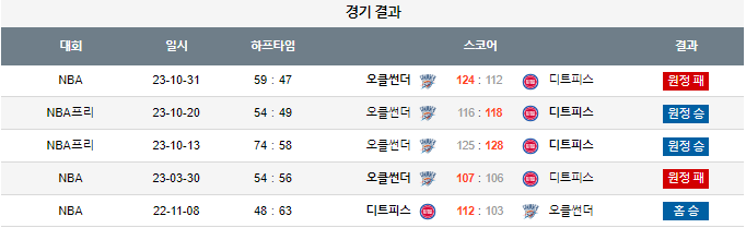 스포츠중계,무료스포츠중계,해외스포츠중계