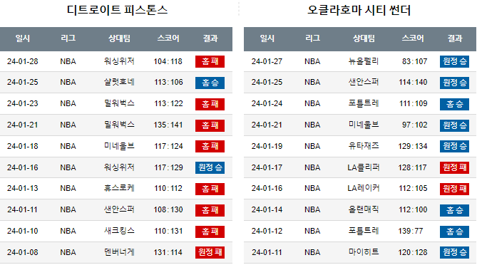 스포츠중계,무료스포츠중계,해외스포츠중계