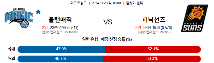 스포츠중계,무료스포츠중계,해외스포츠중계