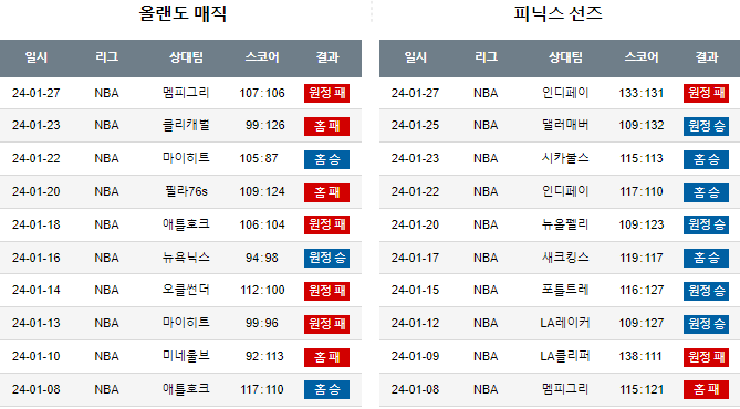스포츠중계,무료스포츠중계,해외스포츠중계