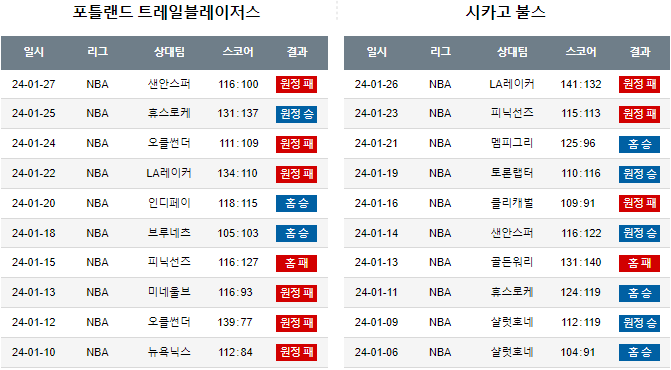스포츠중계,무료스포츠중계,해외스포츠중계
