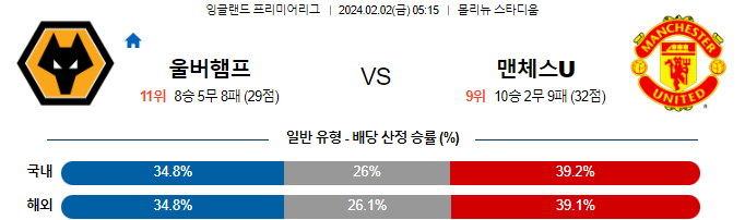 스포츠중계,무료스포츠중계,해외스포츠중계