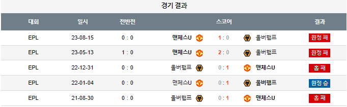 스포츠중계,무료스포츠중계,해외스포츠중계
