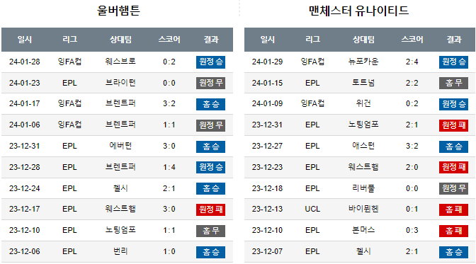 스포츠중계,무료스포츠중계,해외스포츠중계