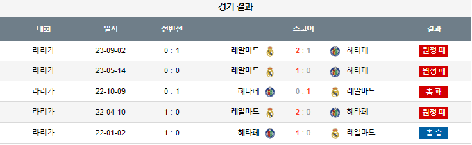 스포츠중계,무료스포츠중계,해외스포츠중계