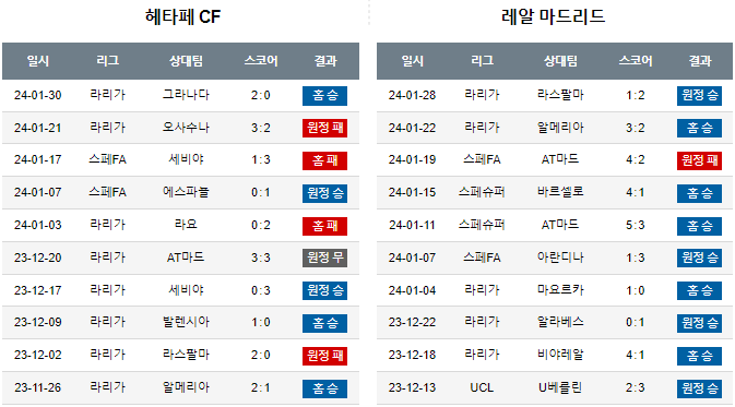 스포츠중계,무료스포츠중계,해외스포츠중계