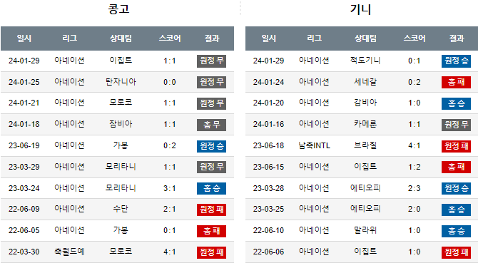 스포츠중계,무료스포츠중계,해외스포츠중계
