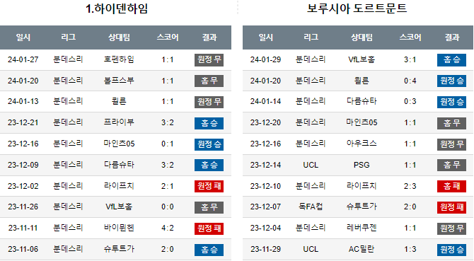 스포츠중계,무료스포츠중계,해외스포츠중계