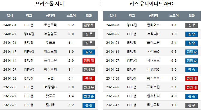 스포츠중계,무료스포츠중계,해외스포츠중계