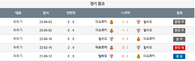 스포츠중계,무료스포츠중계,해외스포츠중계