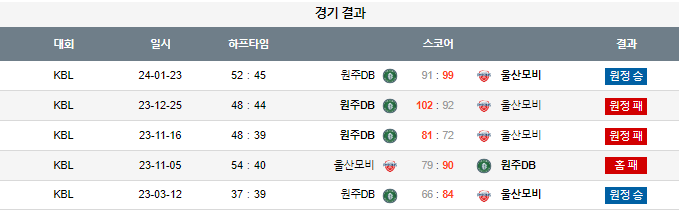 스포츠중계,무료스포츠중계,해외스포츠중계