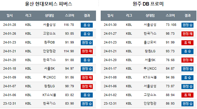 스포츠중계,무료스포츠중계,해외스포츠중계