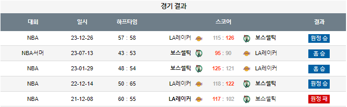 스포츠중계,무료스포츠중계,해외스포츠중계