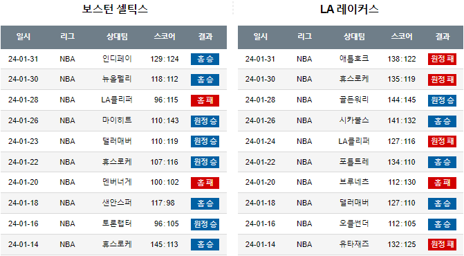 스포츠중계,무료스포츠중계,해외스포츠중계