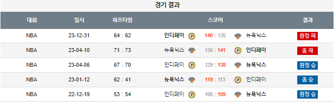 스포츠중계,무료스포츠중계,해외스포츠중계
