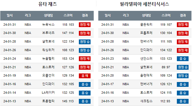 스포츠중계,무료스포츠중계,해외스포츠중계
