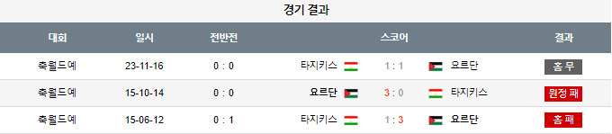 스포츠중계,무료스포츠중계,해외스포츠중계
