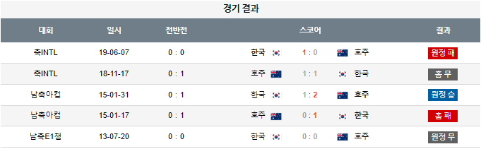 스포츠중계,무료스포츠중계,해외스포츠중계