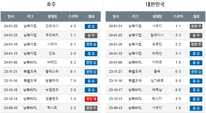 스포츠중계,무료스포츠중계,해외스포츠중계
