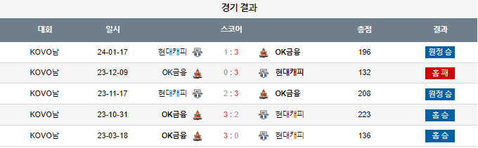 스포츠중계,무료스포츠중계,해외스포츠중계