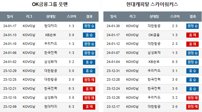 스포츠중계,무료스포츠중계,해외스포츠중계