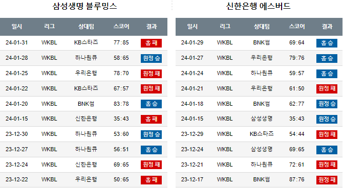 스포츠중계,무료스포츠중계,해외스포츠중계