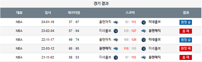 스포츠중계,무료스포츠중계,해외스포츠중계