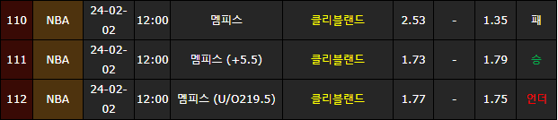 스포츠중계,무료스포츠중계,해외스포츠중계