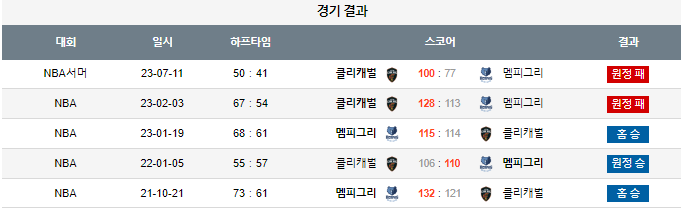 스포츠중계,무료스포츠중계,해외스포츠중계