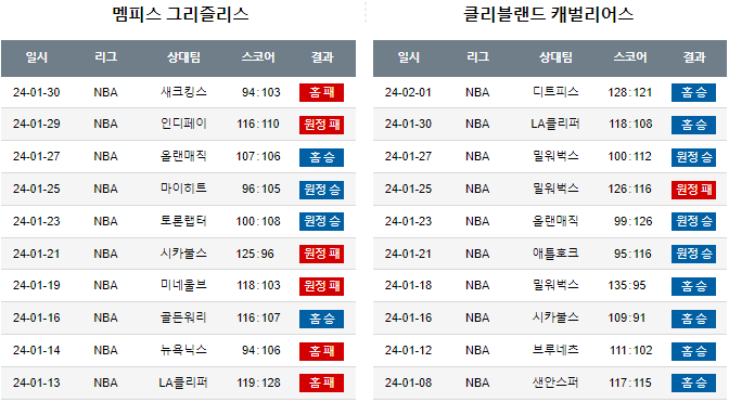 스포츠중계,무료스포츠중계,해외스포츠중계