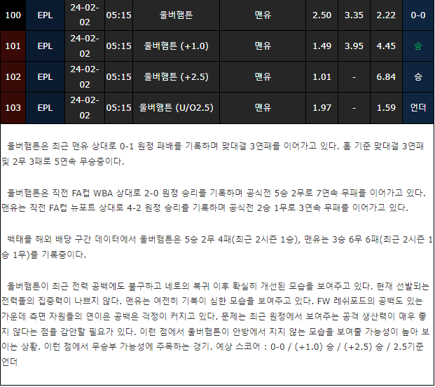스포츠중계,무료스포츠중계,해외스포츠중계
