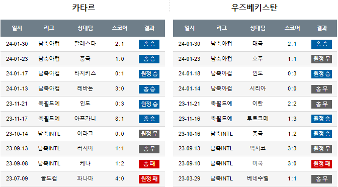 스포츠중계,무료스포츠중계,해외스포츠중계