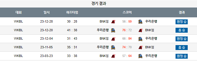 스포츠중계,무료스포츠중계,해외스포츠중계