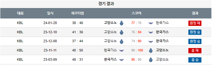 스포츠중계,무료스포츠중계,해외스포츠중계