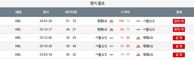 스포츠중계,무료스포츠중계,해외스포츠중계