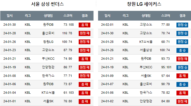 스포츠중계,무료스포츠중계,해외스포츠중계