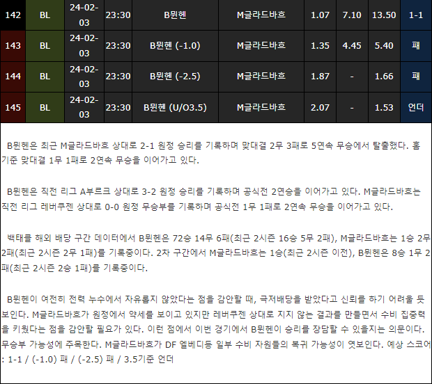 스포츠중계,무료스포츠중계,해외스포츠중계