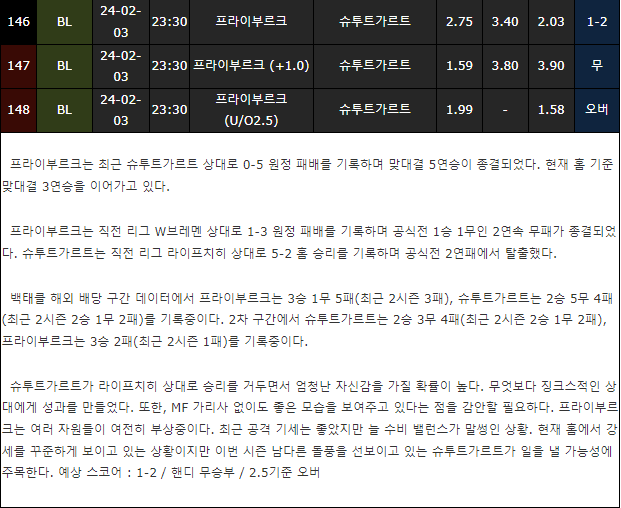 스포츠중계,무료스포츠중계,해외스포츠중계