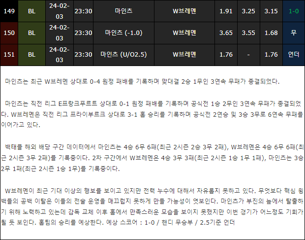 스포츠중계,무료스포츠중계,해외스포츠중계