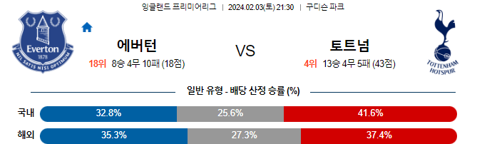 스포츠중계,무료스포츠중계,해외스포츠중계