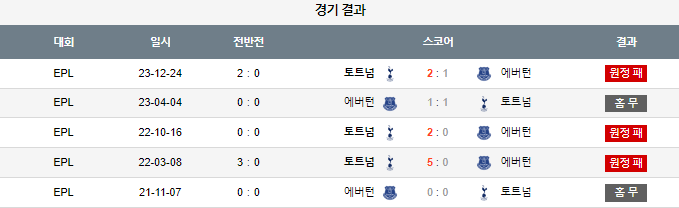 스포츠중계,무료스포츠중계,해외스포츠중계