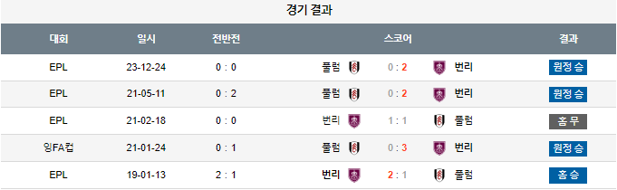 스포츠중계,무료스포츠중계,해외스포츠중계