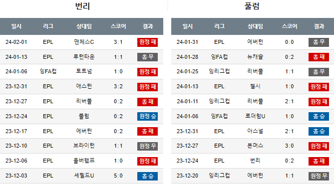 스포츠중계,무료스포츠중계,해외스포츠중계