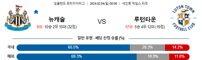 스포츠중계,무료스포츠중계,해외스포츠중계